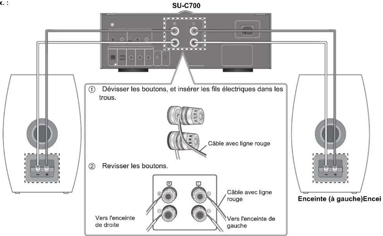 TECHNICS SBC700E - Connexion à un amplificateur - 1
