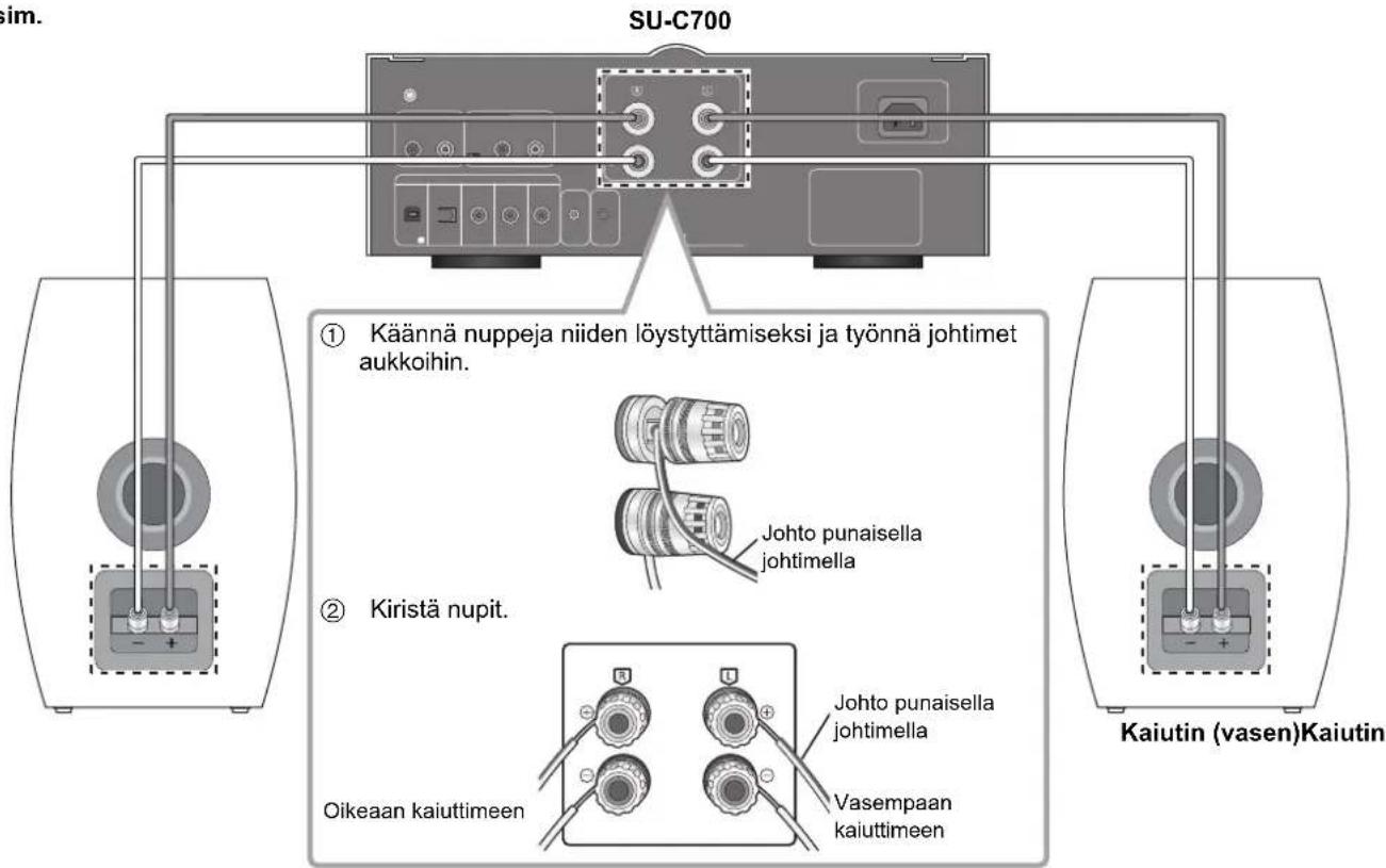 TECHNICS SBC700E - Vahvistimeen liittäminen - 1