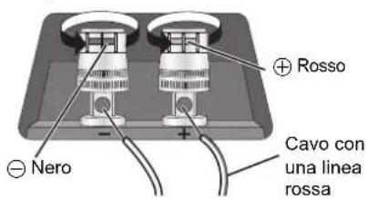 TECHNICS SBC700E - Collegamento dei cavi degli altoparlanti - 3