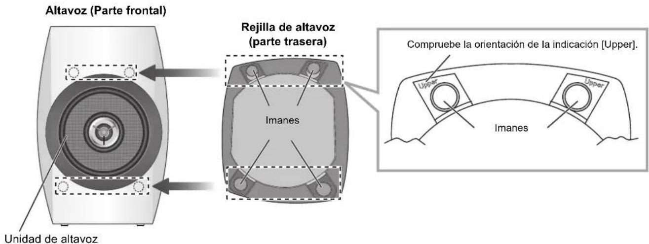 TECHNICS SBC700E - Colocar las revillas de los altavoces - 1