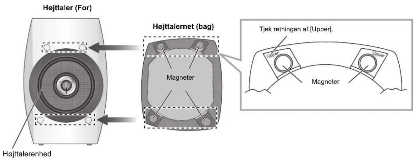 TECHNICS SBC700E - Fastgorelse af højttalernet - 1