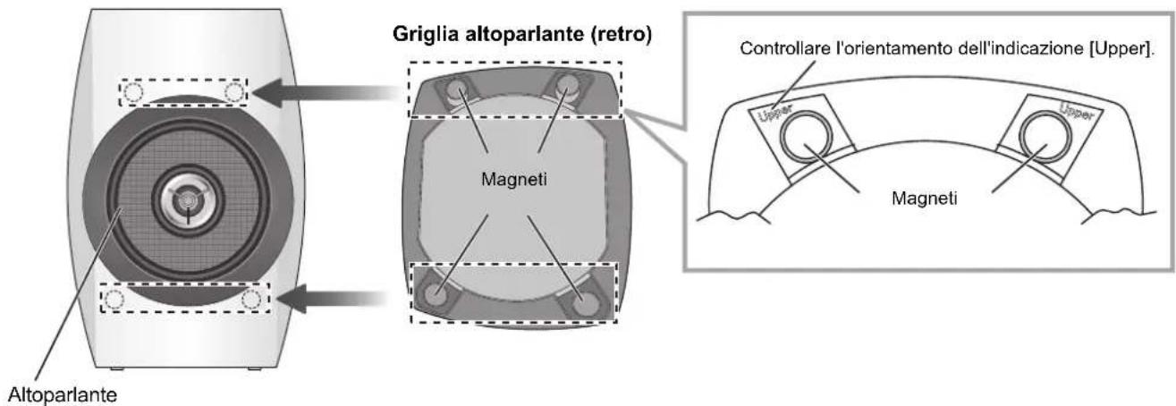 TECHNICS SBC700E - Fissaggio delle griglie dei diffusori - 1