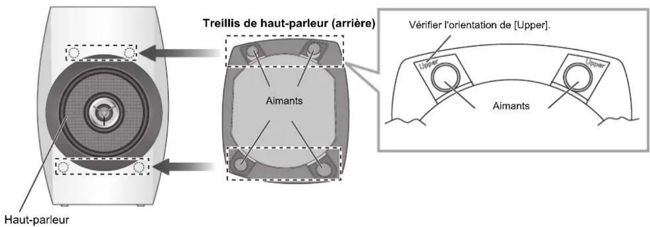 TECHNICS SBC700E - Installation du treillis de haut-parleurs - 1