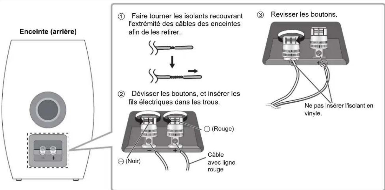 TECHNICS SBC700E - Raccordement des câbles des enceintes - 1