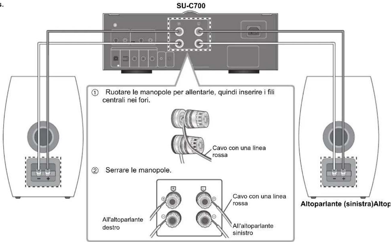 TECHNICS SBC700E - Collegamento con un amplificatore - 1