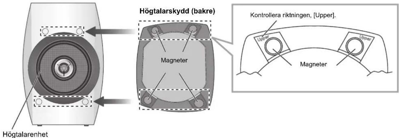 TECHNICS SBC700E - Fäst högtalarskydden - 1