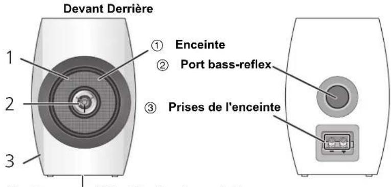 TECHNICS SBC700E - A propos de cet apparéil - 1