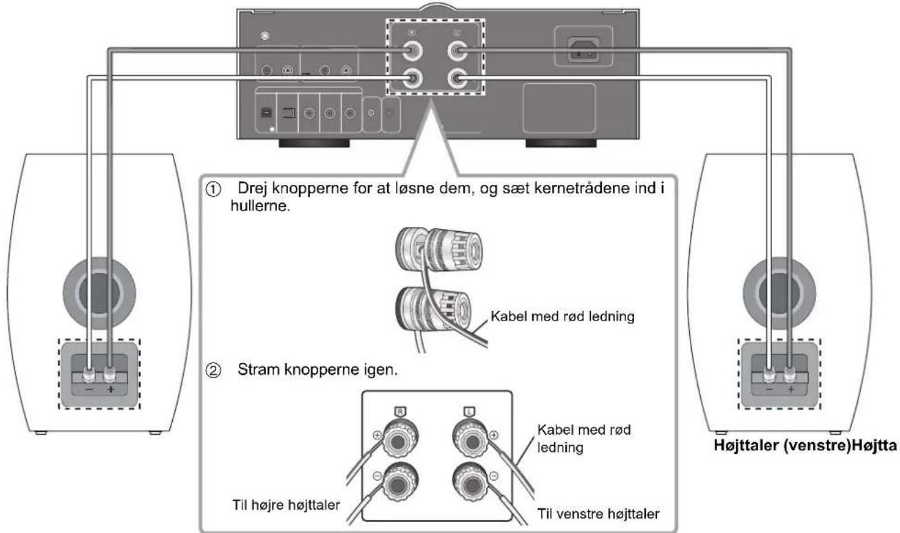 TECHNICS SBC700E - Tilslutning til af en forstaerker - 1