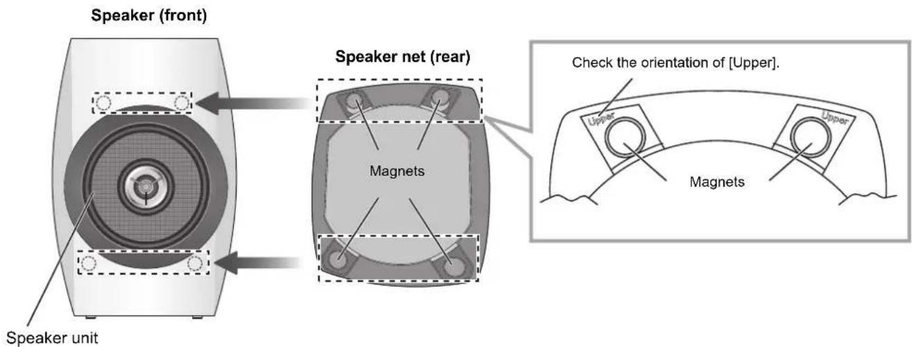 TECHNICS SBC700E - Attaching the speaker nets - 1