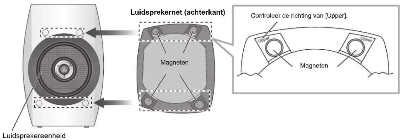 TECHNICS SBC700E - Bevestigen van de luidsprekernetten - 1