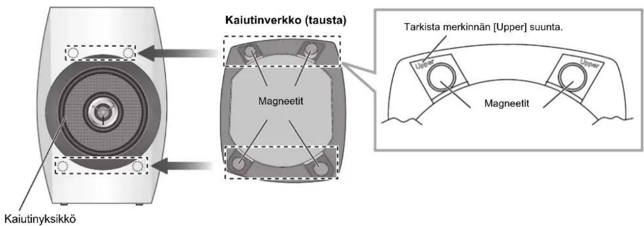 TECHNICS SBC700E - Kaiutverkkojen kiinnittäminen - 1