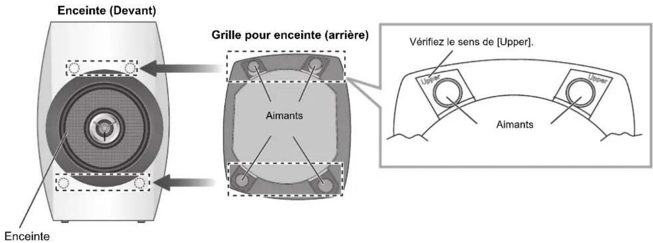 TECHNICS SBC700E - Installation des grilles de l'enceinte - 1