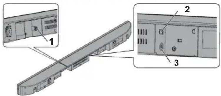 TECHNICS SBT200 - Pannello posteriore - 1