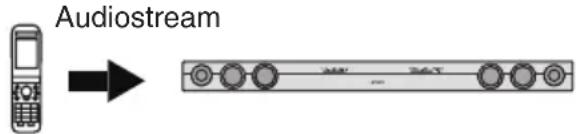 TECHNICS SBT200 - Hinweise für die Verwendung des Soundbar mit einem Mobiltelefon - 1