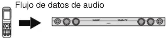 TECHNICS SBT200 - Notas relativas al uso de la barra de sonido con teléfonos móviles - 1