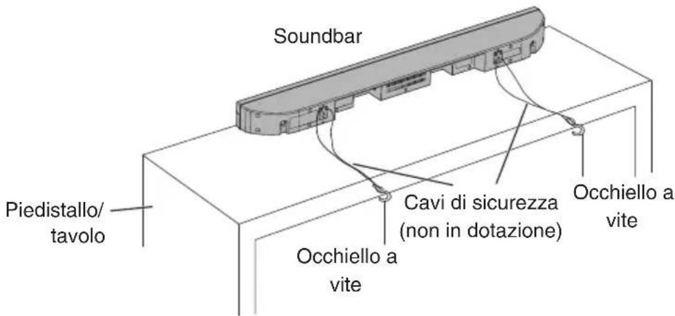 TECHNICS SBT200 - Come evitare cadute della soundbar - 2