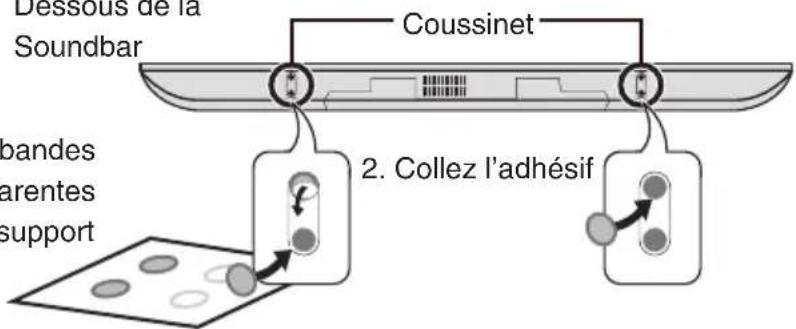 TECHNICS SBT200 - Utilisation des pieds fournis - 1