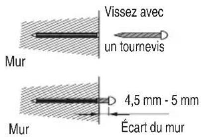 TECHNICS SBT200 - ■ Installation de la soundbar - 4