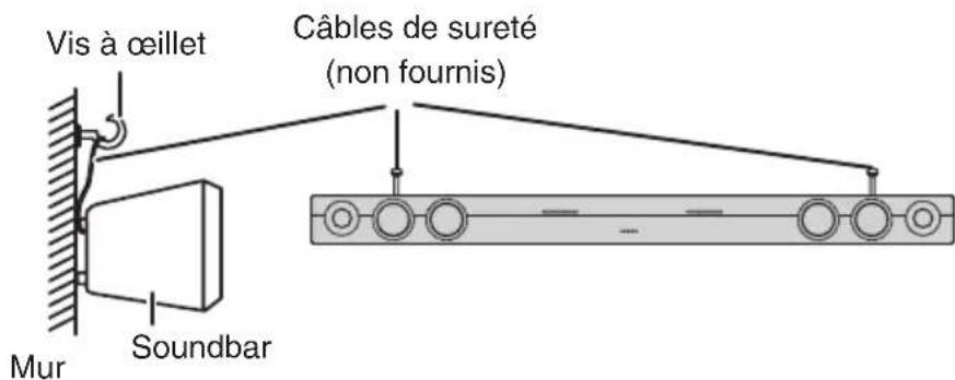 TECHNICS SBT200 - Prévenir toute chute - 3