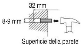 TECHNICS SBT200 - ■ Installazione della soundbar - 3