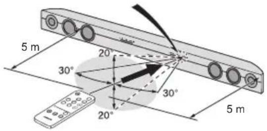 TECHNICS SBT200 - Pointage de la télécommande - 2
