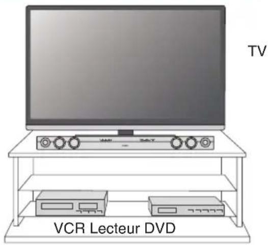 TECHNICS SBT200 - Poser la soundbar sur votre meuble TV - 1