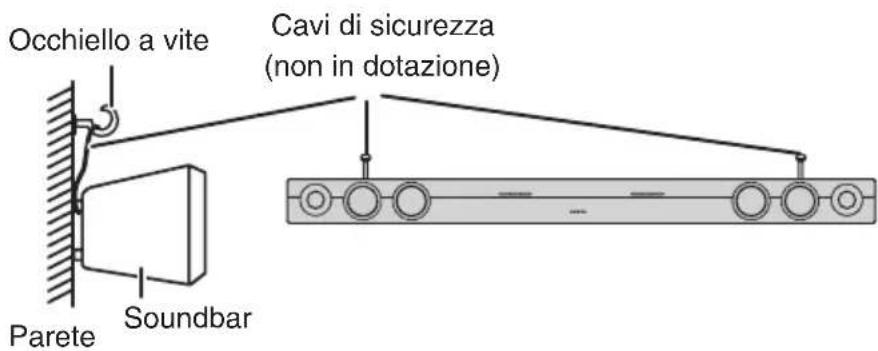 TECHNICS SBT200 - Come evitare cadute della soundbar - 3