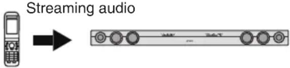 TECHNICS SBT200 - Remarques concernant l'utilisation de la soundbar avec un téléphone - 1