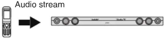 TECHNICS SBT200 - Notes when using the sound bar with a mobile phone - 1