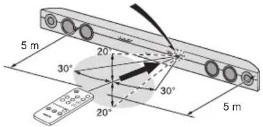 TECHNICS SBT200 - Fernbedienung - 3