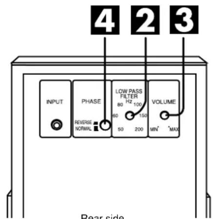 TECHNICS SBAS500 - Anslutningar - 1