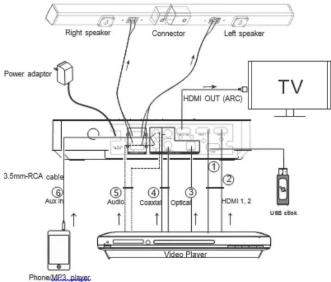 LENCO SB0160 - Remarque importante à propos du caisson de basses : - 1