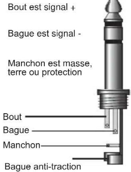 ALECTO PAS212A - DONNEES DE RACCORDEMENT EQUILIBREES/NON-EQUILIBRES - 3