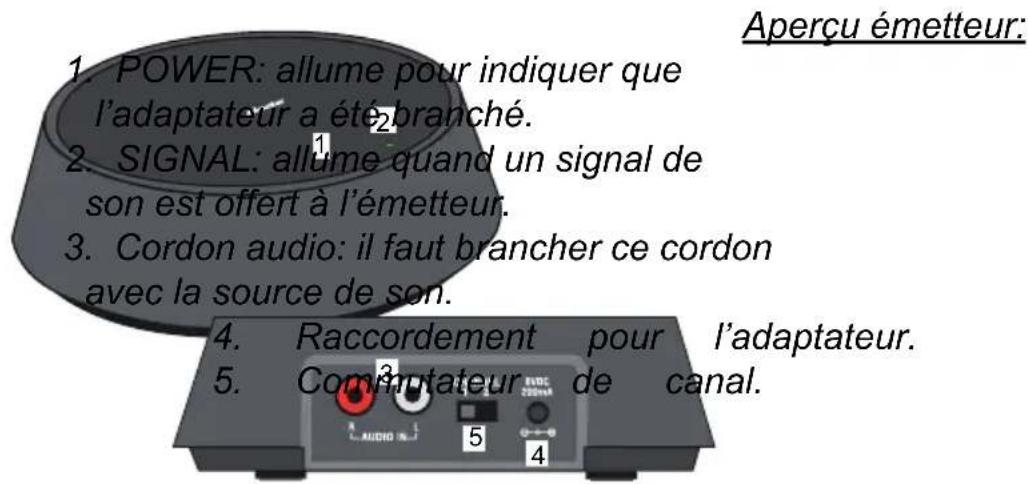 ALECTO DSS65 - Emetteur: - 1