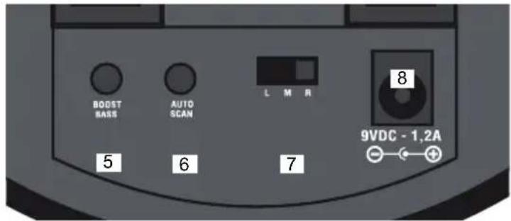ALECTO DSS65 - FONCTIONNEMENT - 2