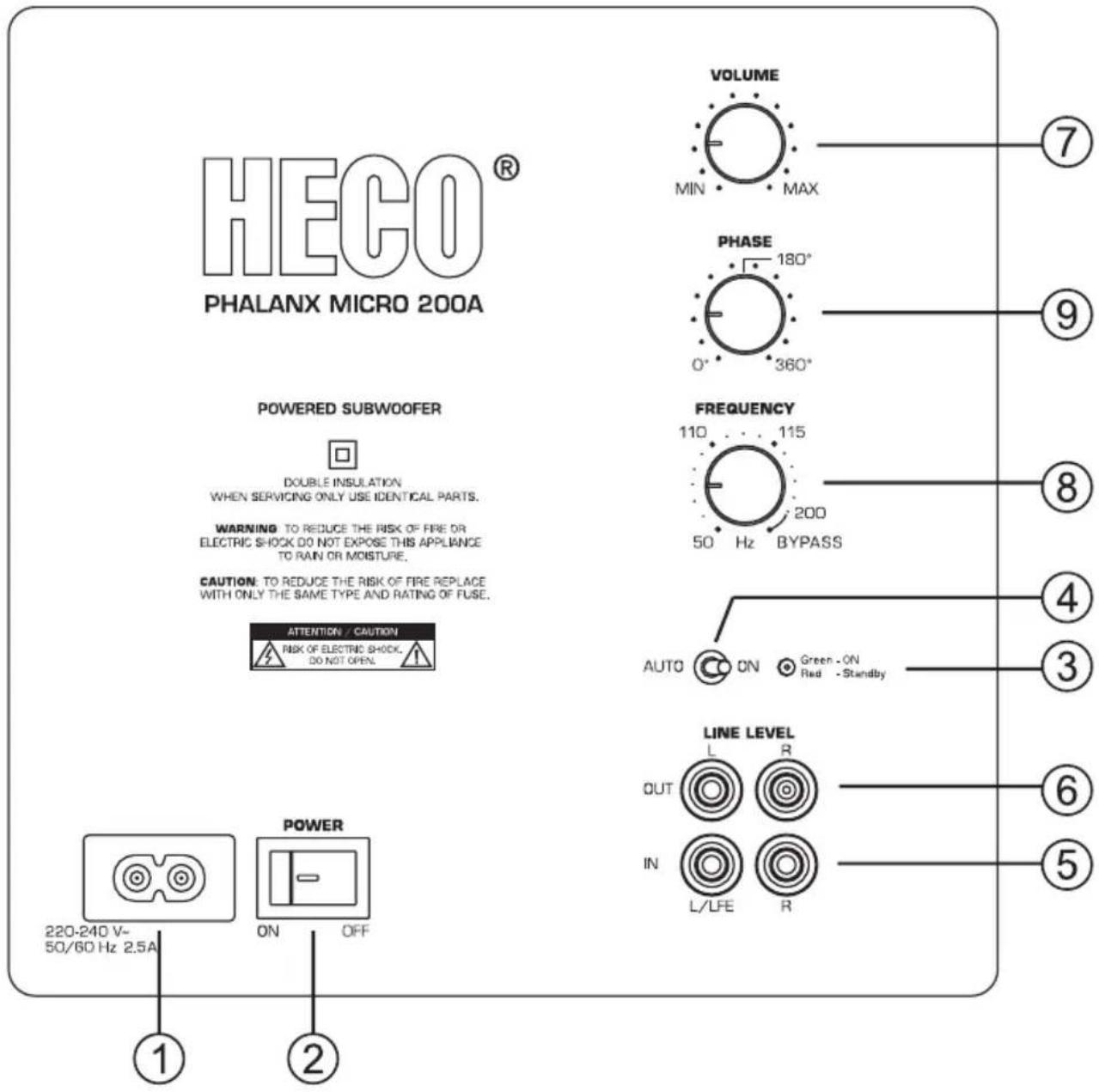 HECO Phalanx Micro 200 A - 設置位置 - 1