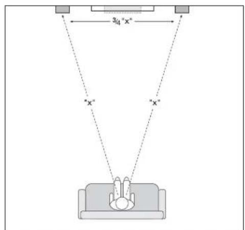 Paradigm Studio 60 - SPEAKER PLACEMENT AND CONNECTION (pictorial) - 3