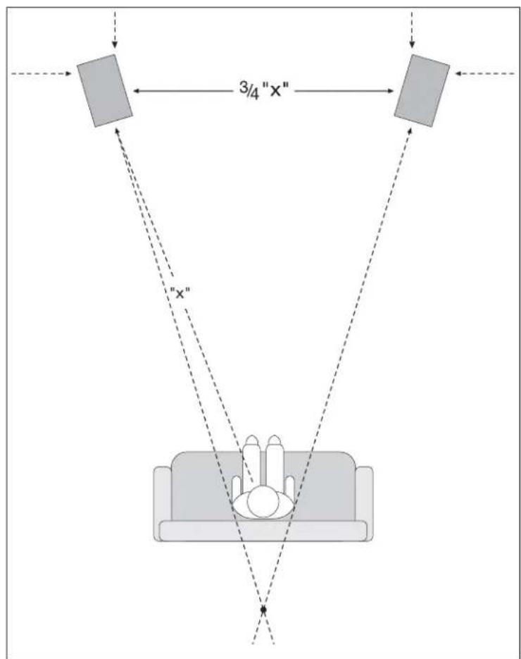 Paradigm Studio 60 - SPEAKER PLACEMENT AND CONNECTION (pictorial) - 2
