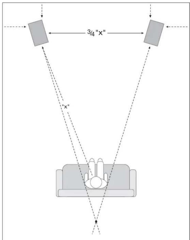 Paradigm Studio 60 - POSITIONNEMENT ET RACCORDEMENT DES ENCEINTES (figures) - 2