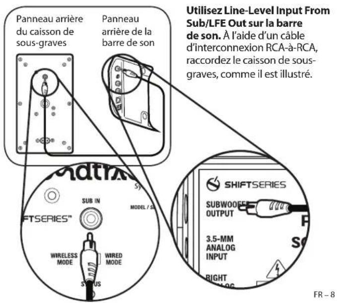 Paradigm Soundtrack 2 System - FONCTIONNEMENT CABLE - 1