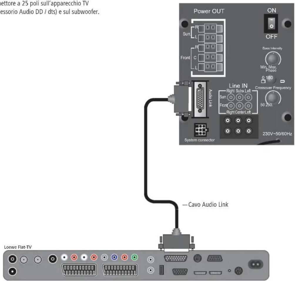 LOEWE Centerspeaker I Compose - Cablaggio TV Flat-Loewe (L27xx/SL1xx) - Individual Sound - 1