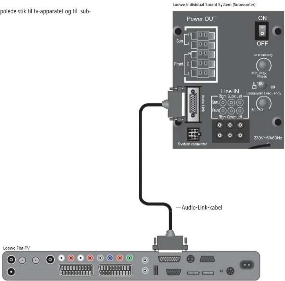 LOEWE Centerspeaker I Compose - Kabling Loewe fl adskærms-TV (L27xx/SL1xx) - Individual Sound - 1