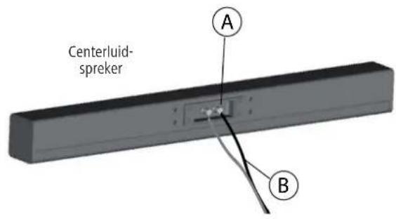 LOEWE Centerspeaker I Compose - De luidspreker op de subwoofer aansluten - 1