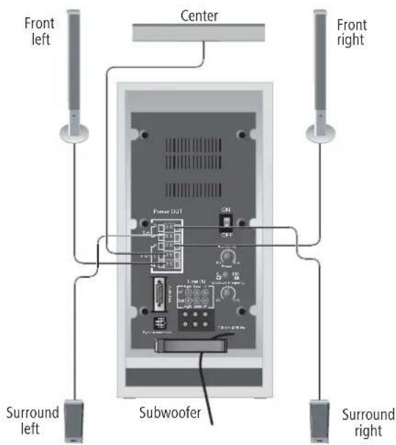 LOEWE Centerspeaker I Compose - Connecting the Center speaker to the subwoofer - 2