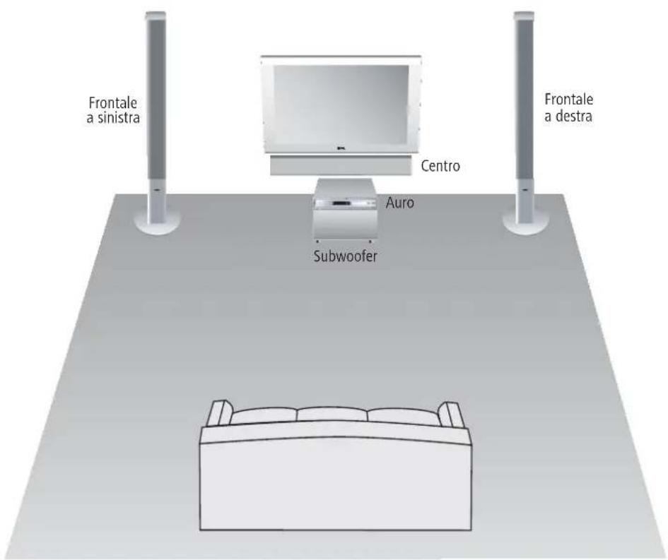 LOEWE Centerspeaker I Compose - Suggerimento per l'installazione - 1