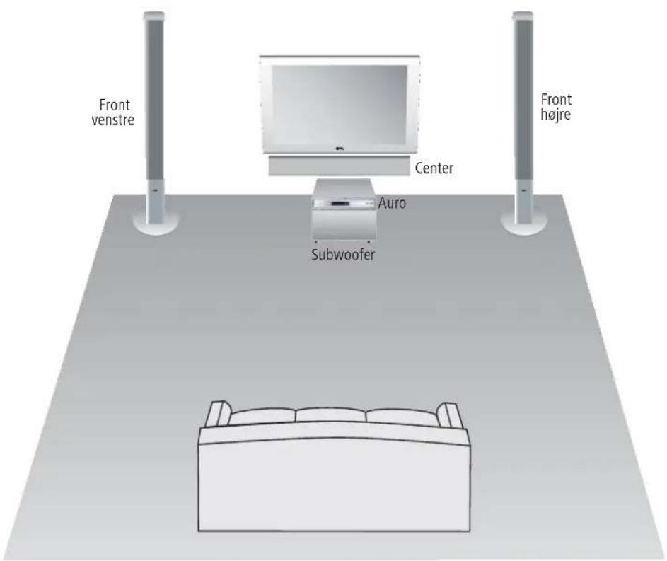 LOEWE Centerspeaker I Compose - Forslag til opstilling - 1