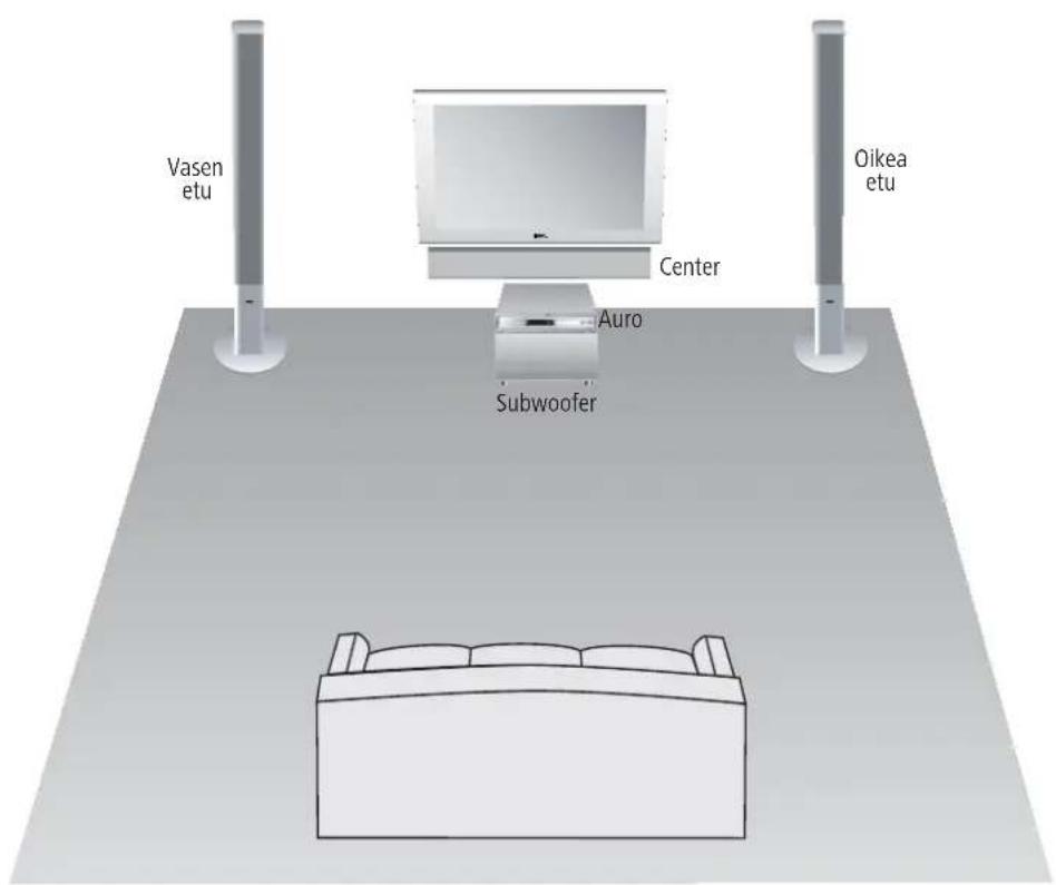 LOEWE Centerspeaker I Compose - Sijoitteluehdotus-äntä varten - 1
