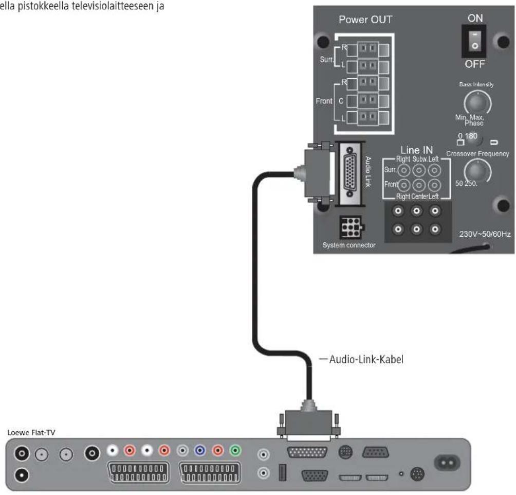 LOEWE Centerspeaker I Compose - Kytkeminen - 1