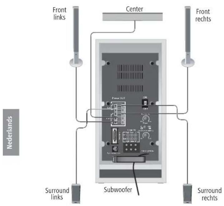 LOEWE Centerspeaker I Compose - De luidspreker op de subwoofer aansluten - 2
