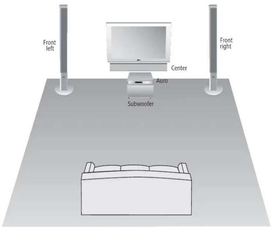 LOEWE Centerspeaker I Compose - Suggestion for positioning solution - 1